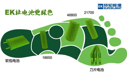 EK濕度環(huán)境控制技術(shù) 驅(qū)動鋰電池制造邁向更綠色、更環(huán)保、更節(jié)能的未來